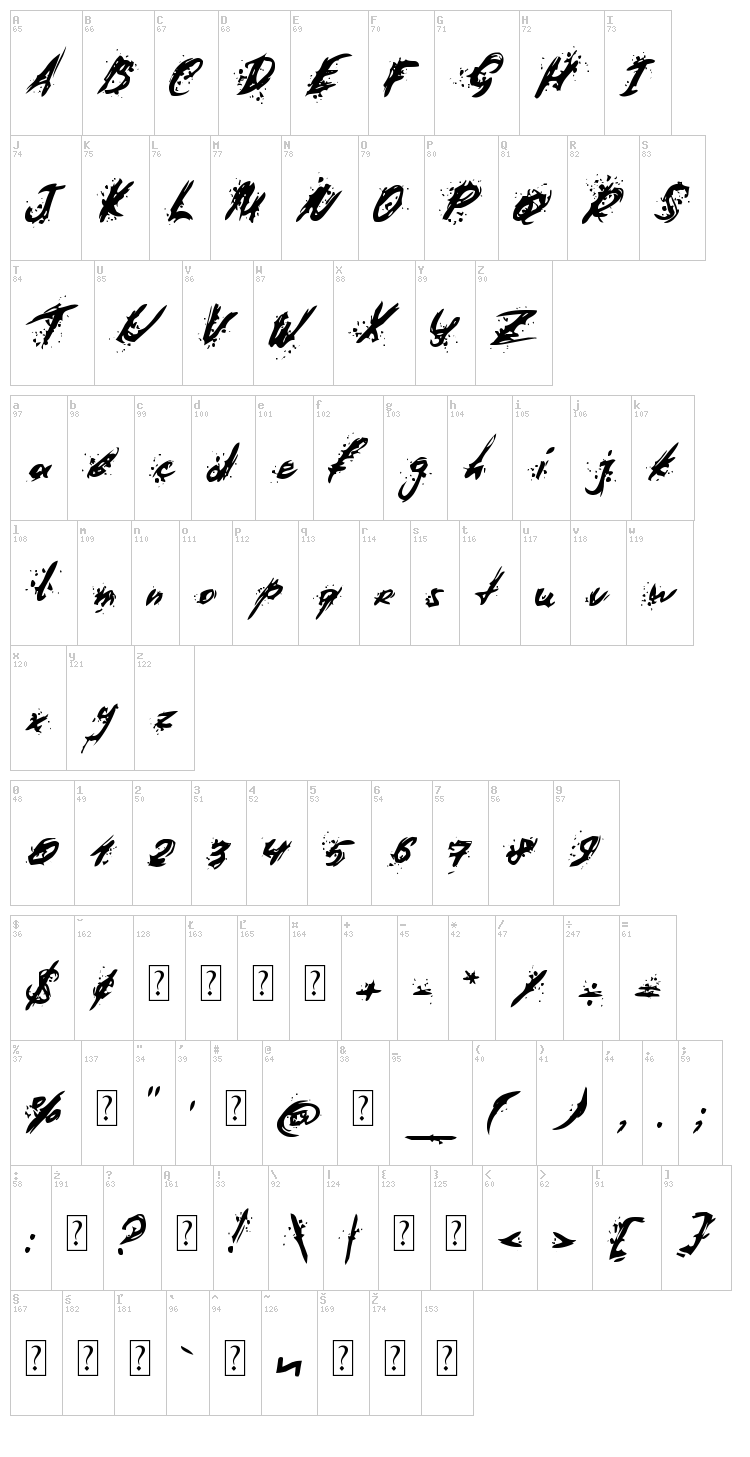 Last Words from Earth font map